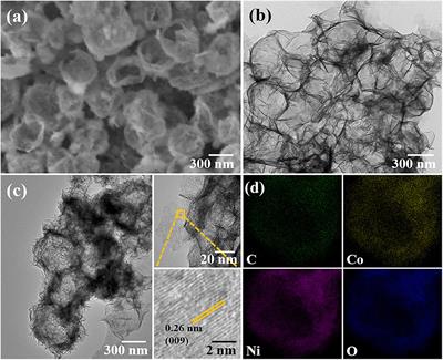 Template-Sacrificing Synthesis of Ni-Co Layered Double Hydroxides Polyhedron as Advanced Anode for Lithium Ions Battery